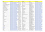 do website scraping, email scraping and data scraping